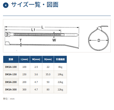 金属センサー感知可能結束バンド 【DKSA】 – デンカエレクトロン株式会社