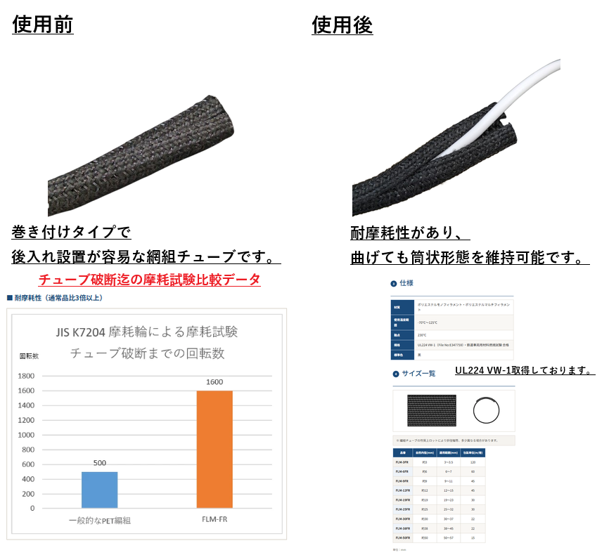 後入可能 UL編組チューブ 【FLM-FR】 – デンカエレクトロン株式会社