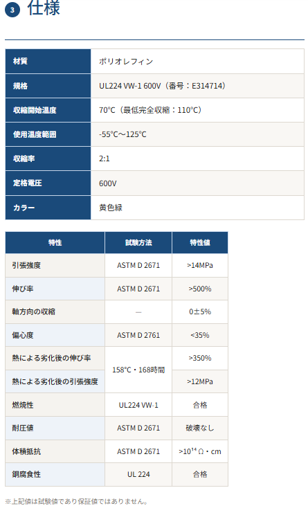 アース配色 熱収縮チューブ 【SZF2YG】 – デンカエレクトロン株式会社
