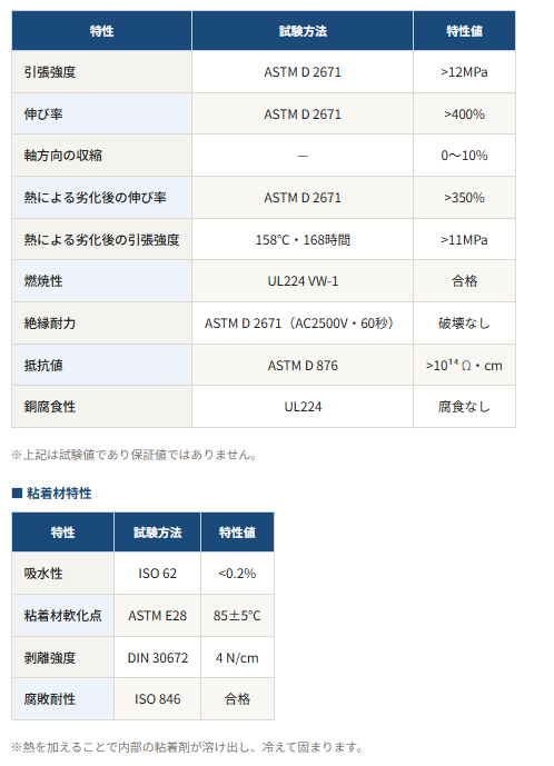 収縮率1/3 高収縮 防水熱収縮チューブ 粘着付 【CC】 – デンカ