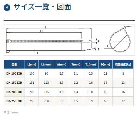 超耐熱 結束バンド 【DK－EXH】 – デンカエレクトロン株式会社
